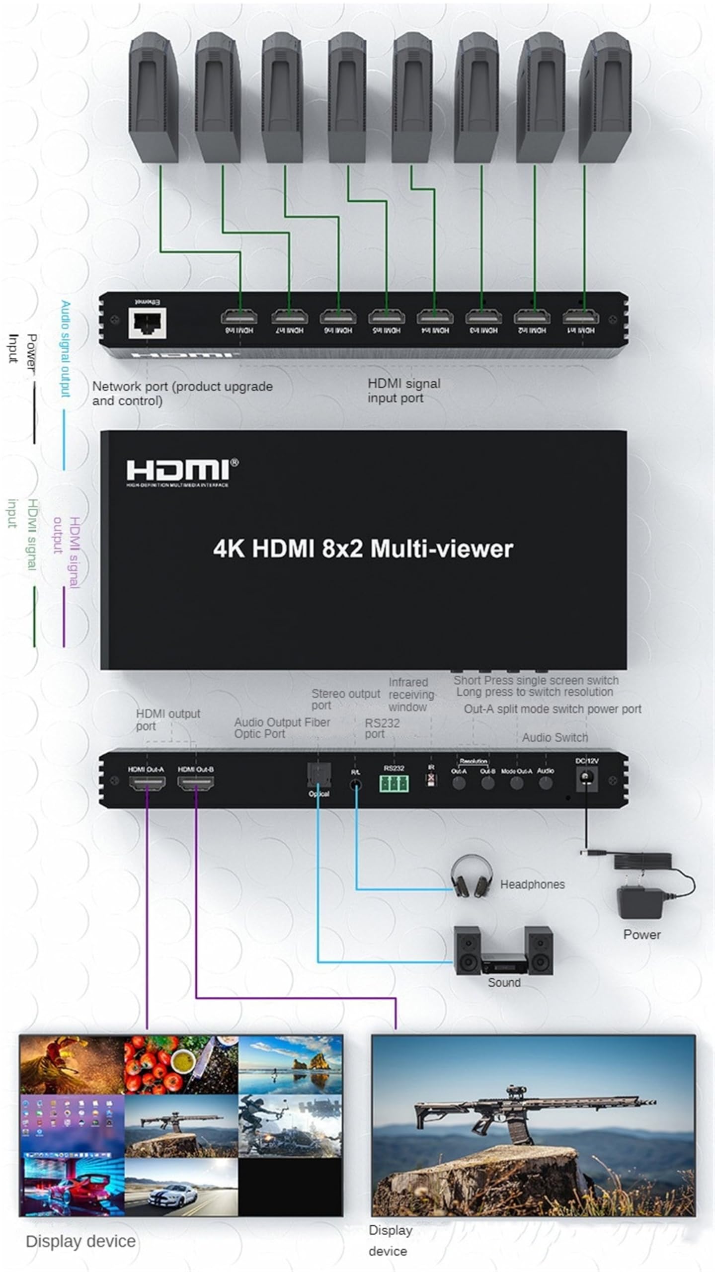 Amazon.com: 4K 60hz HDMI 8x2 Multi-viewer with PIP 8 in 2 Out Dual